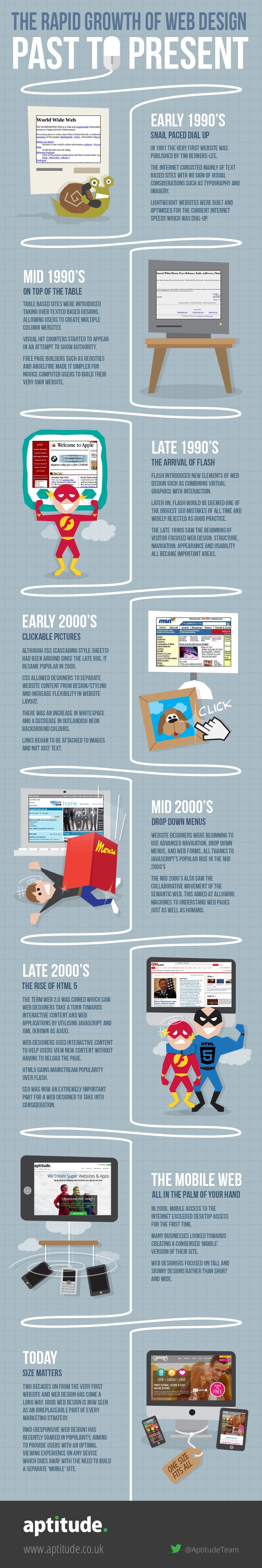 The Rapid Growth of Web Design: Past to Present (Infographic)
