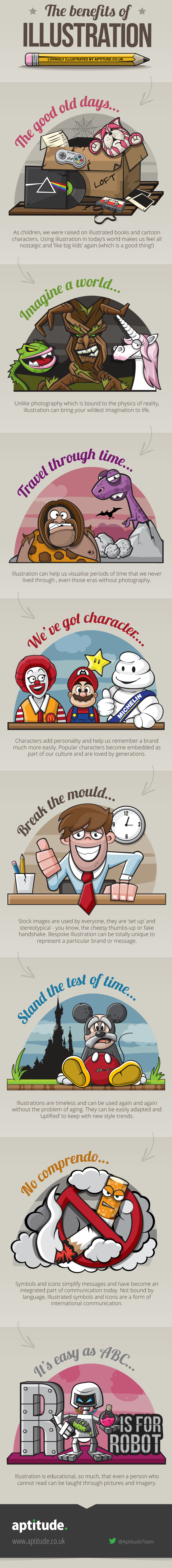 The Importance of Illustration Infographic