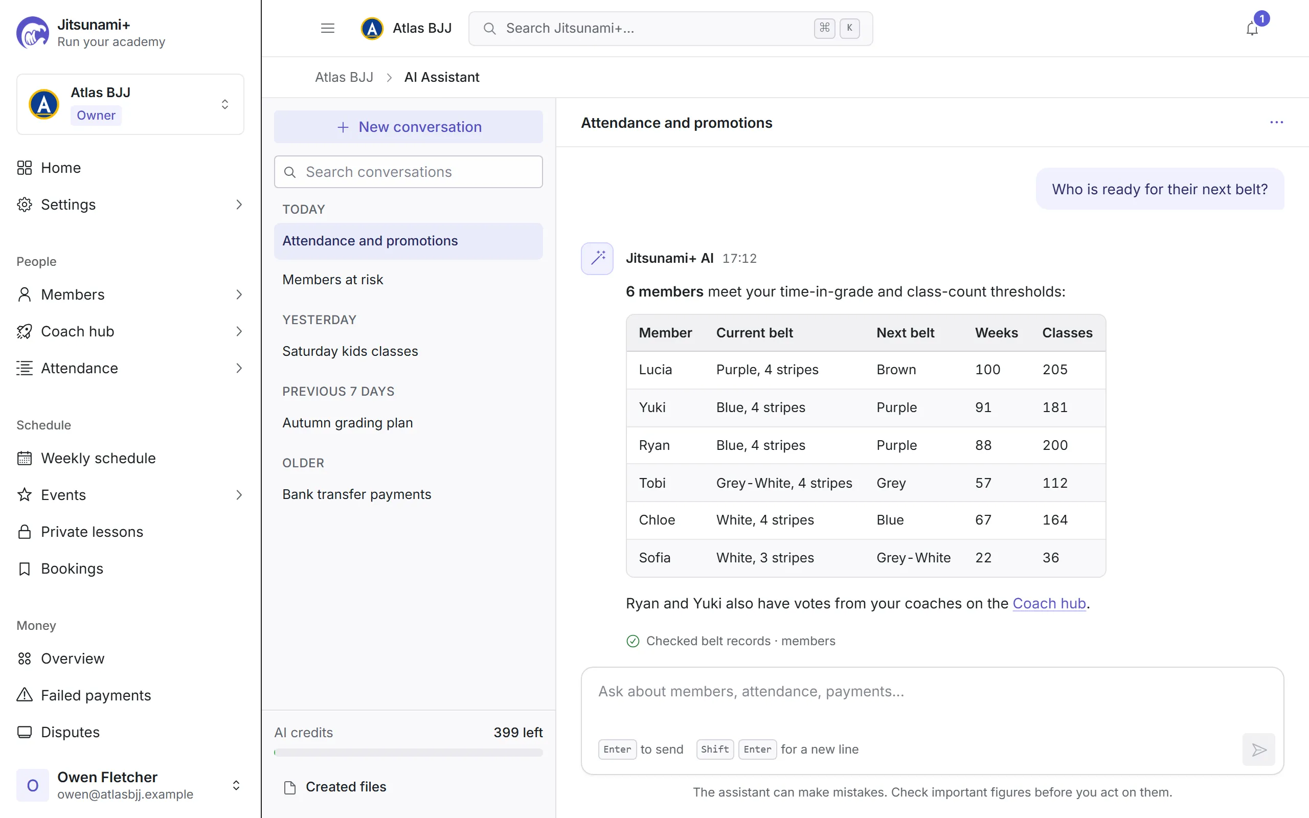 The Jitsunami+ AI assistant listing members who are ready for their next belt