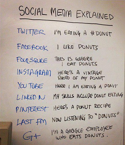 social media explained.jpg